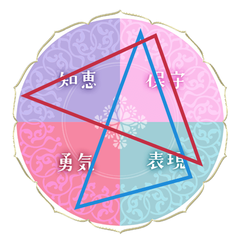 トライアングル